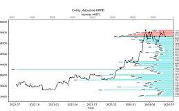 比特币徘徊6.5万附近、耐心等待市场修复和调整