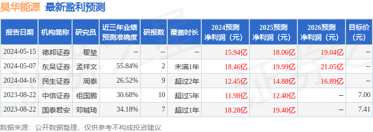 开源证券：给予昊华能源买入评级