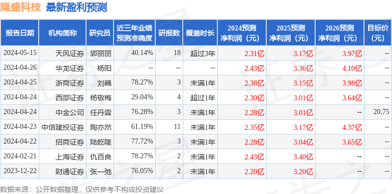 隆盛科技：6月18日接受机构调研，招商证券、中信资本等多家机构参与