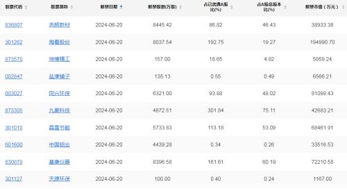 A股头条：利好来了！国办发文，培育一批优秀创投机构 “科创板八条”：更大力度支持并购重组