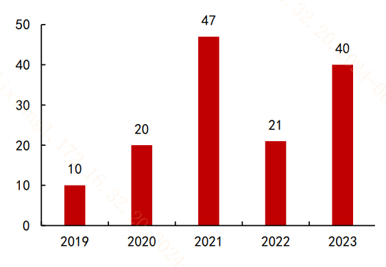 2024年医改工作任务落地，创新药全链条改革预期再起？