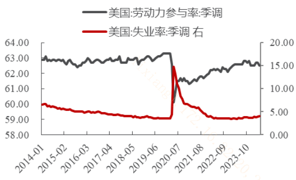 降，还是不降？