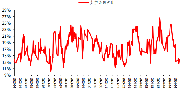 双柜台模式运行满一周年，港股或迎补涨行情