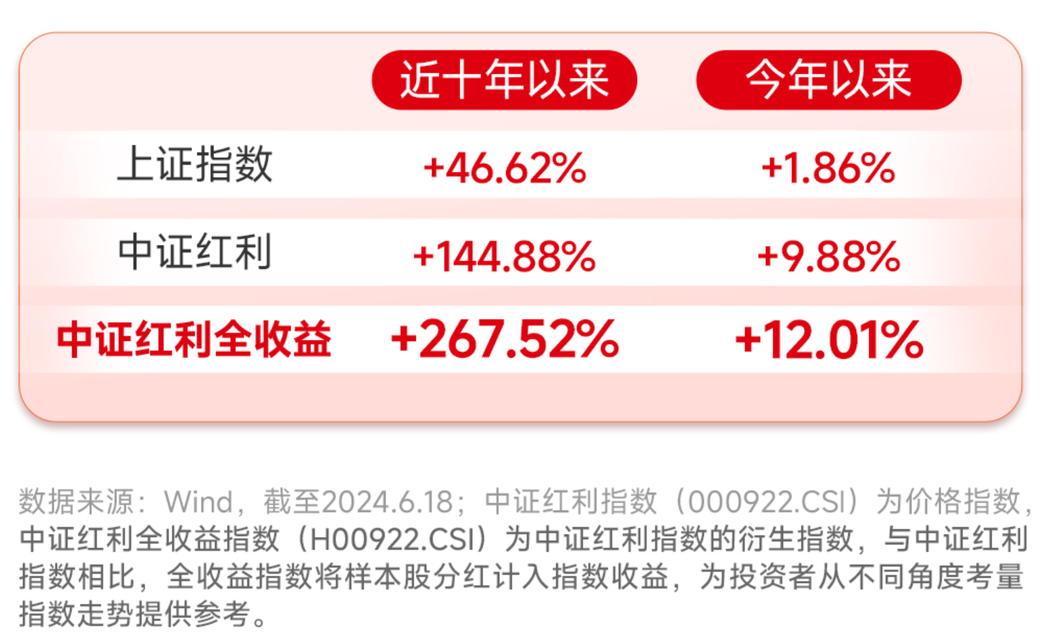 投资新潮的“食息”族，是个什么策略？