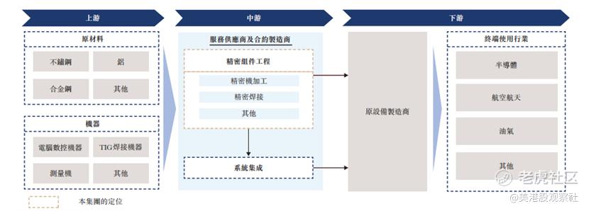 新加坡公司元续科技港股IPO，半导体精密工程领域的优势与成长潜力