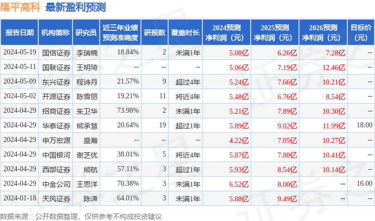 隆平高科：6月19日接受机构调研，长江农业、大成基金等多家机构参与