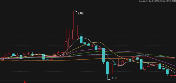 虚增营收超百亿的江苏舜天：“专网通信”余震未平，一季度净利润新低，年内股价跌逾40%