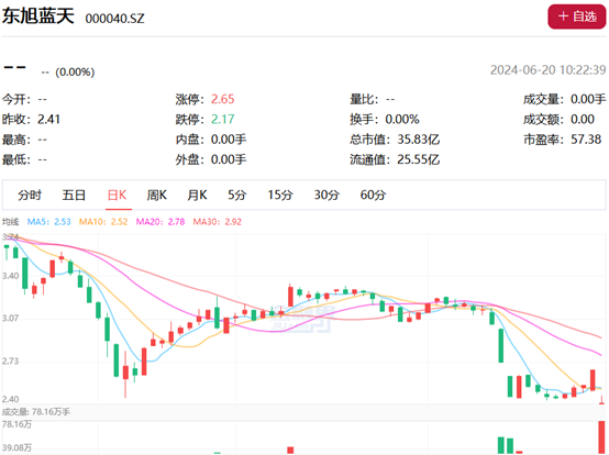 小型股票ETF遭