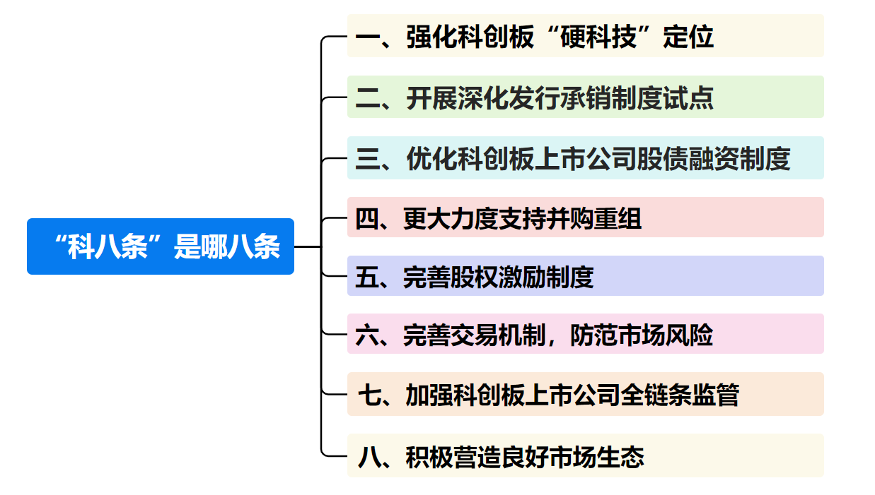 一文读懂“科八条”带来哪些新变化、新机会？