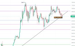 BTC初次供应后的二次测试,调整后将进入抢购高潮暴涨