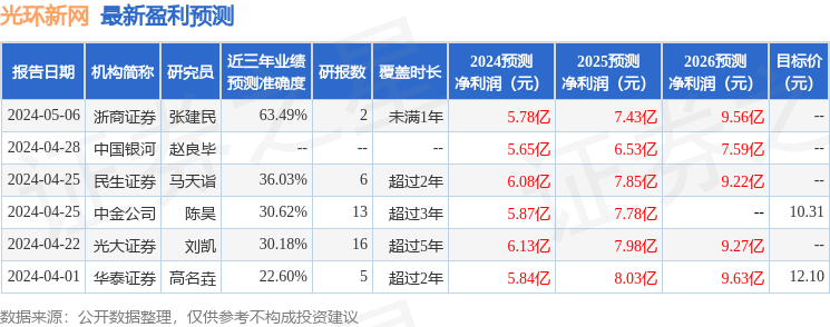 光环新网：中邮证券、东方基金等多家机构于6月19日调研我司