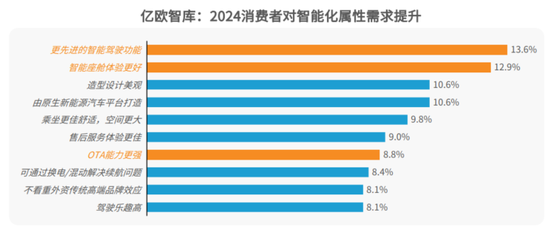 以用户需求为核心，岚图汽车倾力打造卓越驾驶体验新标杆