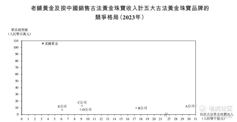 古法黄金领先品牌老铺黄金招开启招股，腾讯参投