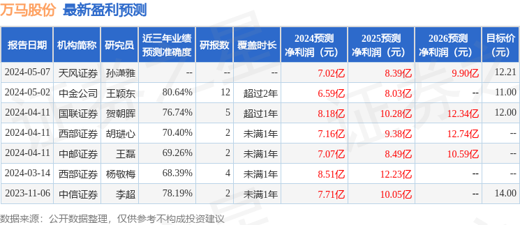 万马股份：易方达基金、兴业证券等多家机构于6月18日调研我司