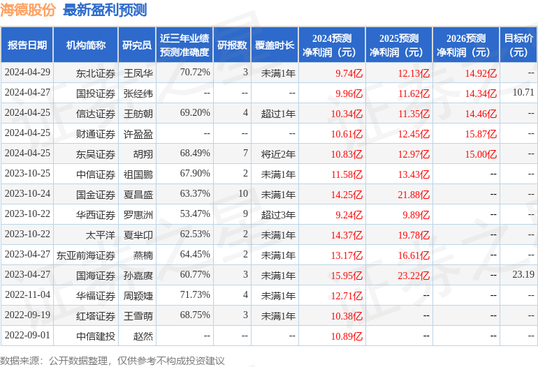 太平洋：给予海德股份买入评级