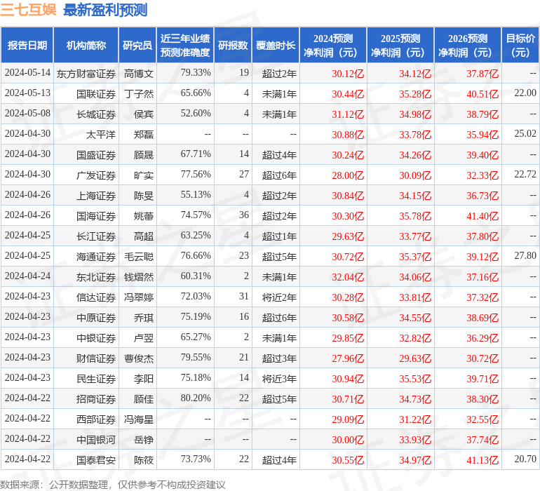 三七互娱：6月19日进行路演，Allianz Global Investors、BNP Paribas Asset Management等多家机构参与