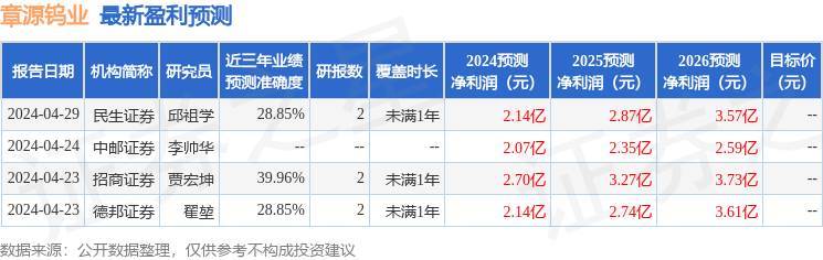 章源钨业：6月14日接受机构调研，中金公司、深圳创富兆业金融管理有限公司等多家机构参与