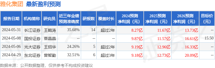 雅化集团：华泰证券、华泰期货等多家机构于6月19日调研我司