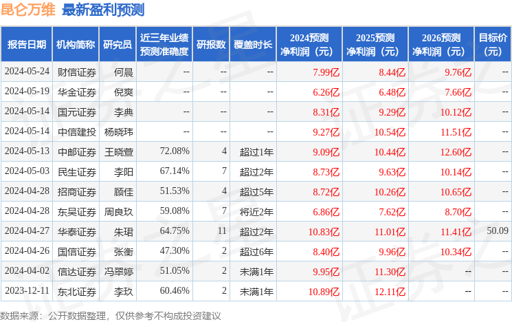 山西证券：给予昆仑万维买入评级