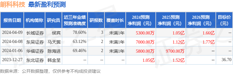 朗科科技：银河证券投资者于6月20日调研我司