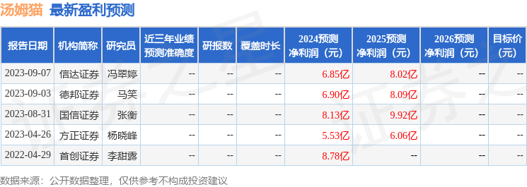 汤姆猫：6月18日接受机构调研，国金证券、民生证券参与