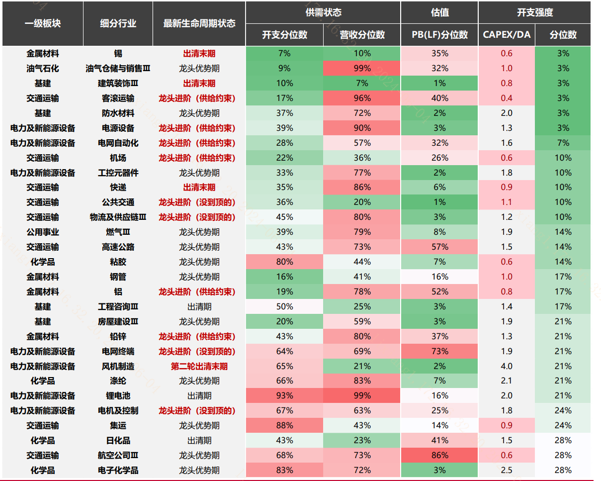 ESG理念：大国担当，龙头使命