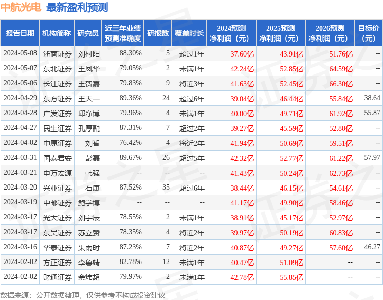 天风证券：给予中航光电买入评级