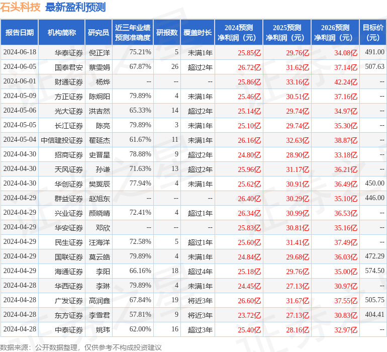 开源证券：给予石头科技买入评级