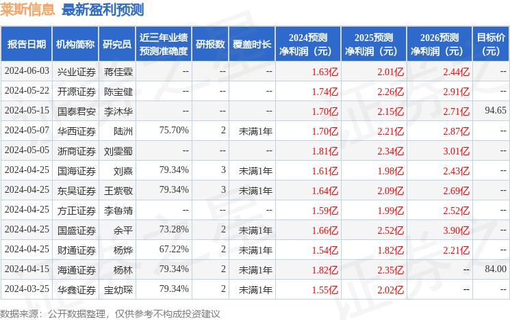 莱斯信息：6月19日接受机构调研，中信证券、平安证券等多家机构参与