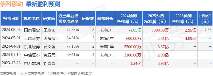 信科移动：6月19日接受机构调研，海通证券、深圳纽富斯投资等多家机构参与