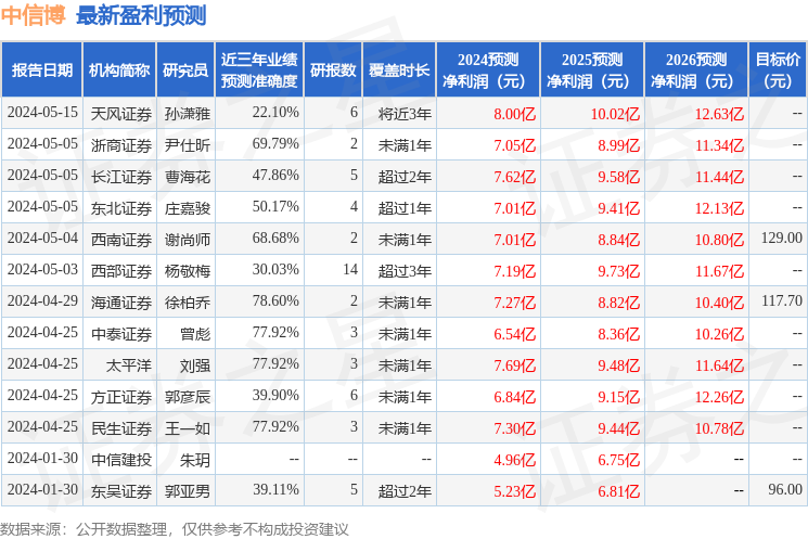 东方财富证券：给予中信博增持评级