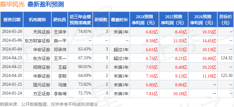 振华风光：民生证券股份有限公司、上银基金管理有限公司等多家机构于6月11日调研我司