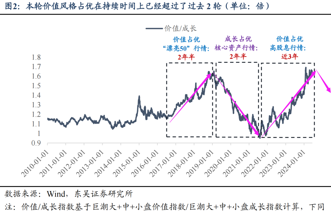 科特估主线重现！“七翻身”还会远吗？