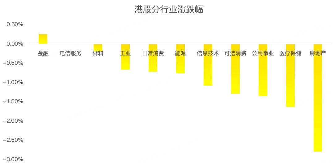 港股周报：南下资金疯了！