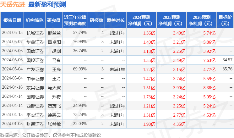 东方财富证券：给予天岳先进增持评级