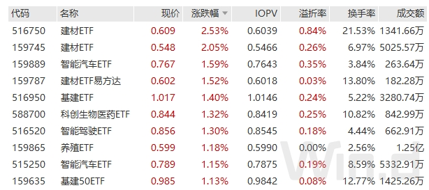 年内第二“地量”！谁在抄底？又现神秘资金大举扫货沪深300ETF