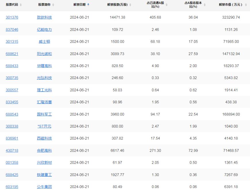 A股头条：华为大消息！纯血鸿蒙来了！预计四季度正式商用 欧方担心中欧贸易摩擦升级，商务部回应