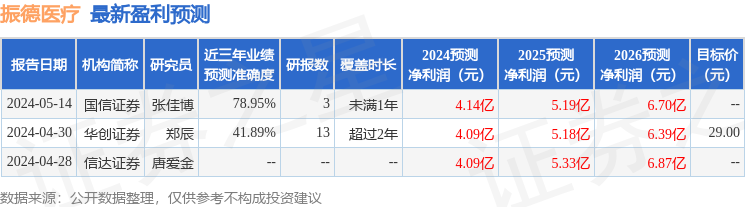 开源证券：给予振德医疗买入评级