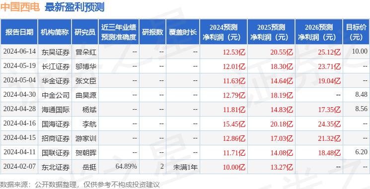 华安证券：给予中国西电买入评级