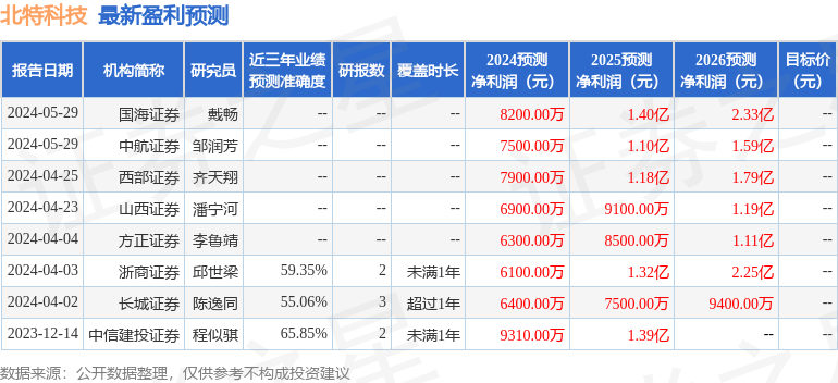 中泰证券：给予北特科技增持评级