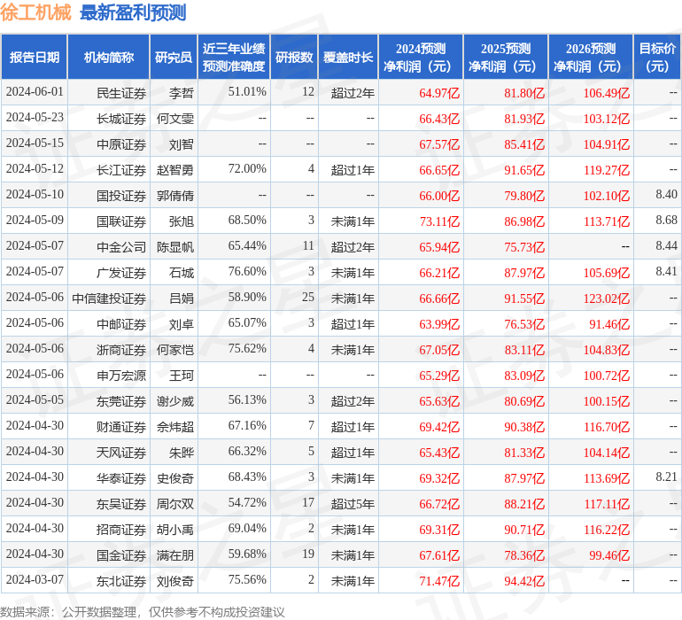 徐工机械：鹏华基金、华泰证券等多家机构于6月18日调研我司