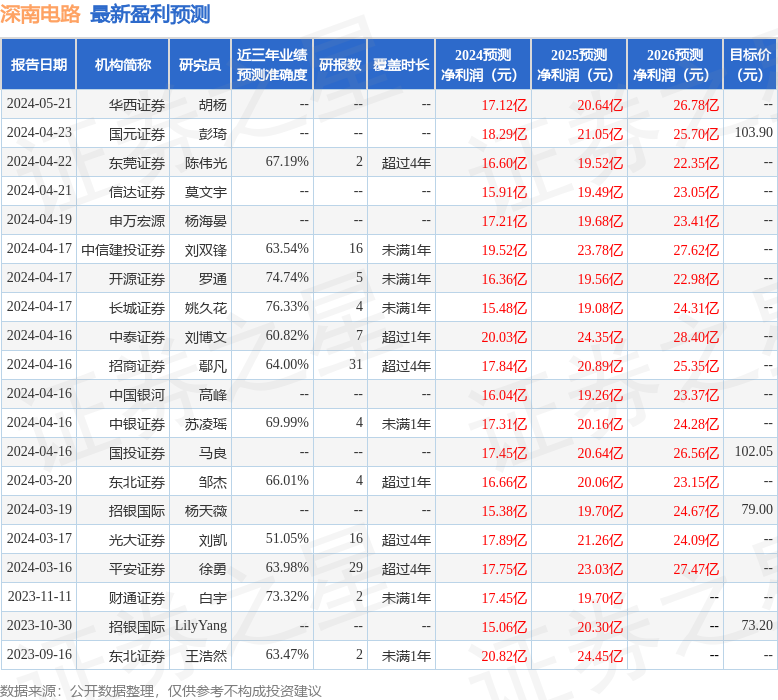 深南电路：国金证券投资者于6月21日调研我司