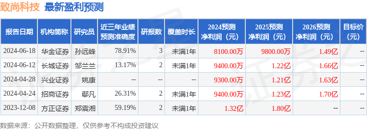 华金证券：给予致尚科技增持评级