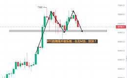 6.24比特币萎靡缓跌,能到6W关口吗？