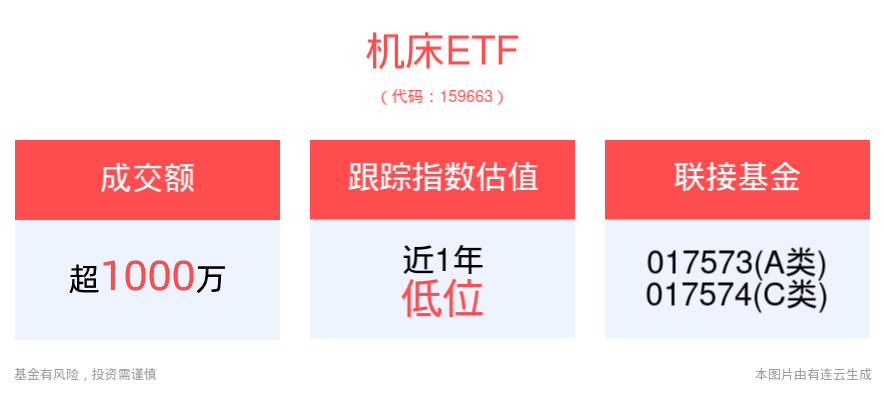 财政部研究一揽子财税政策，助力大规模设备更新，机床ETF(159663)或迎布局窗口