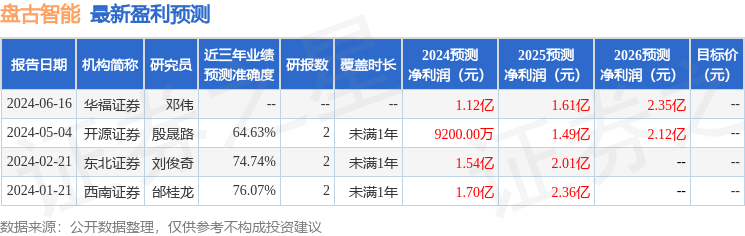 华安证券：给予盘古智能买入评级