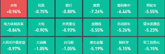 近5000只股下跌，43位基金经理发生任职变动