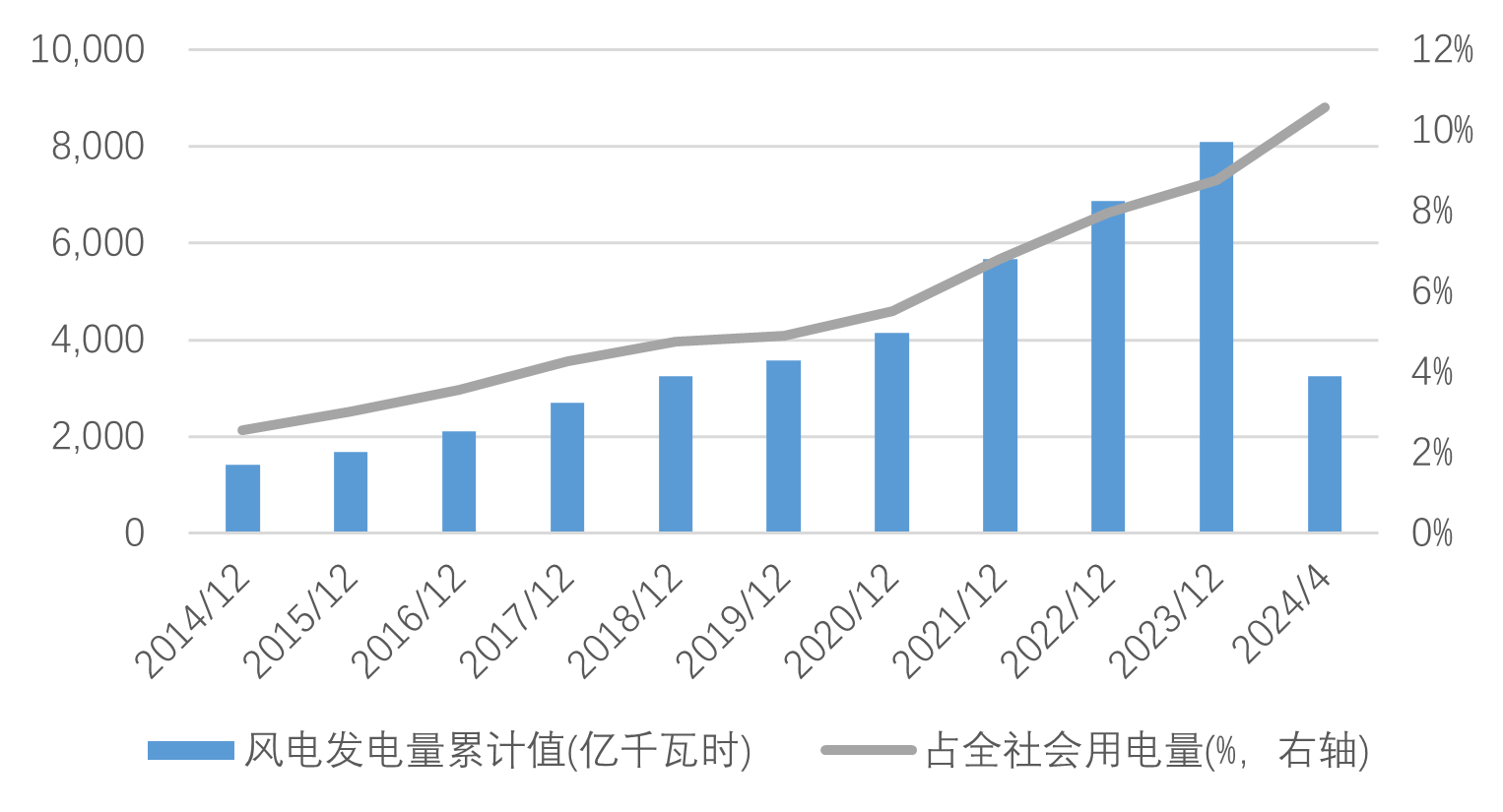 绿电绿证交易掀起热潮，“有机健康”的电力价值正在持续兑现？