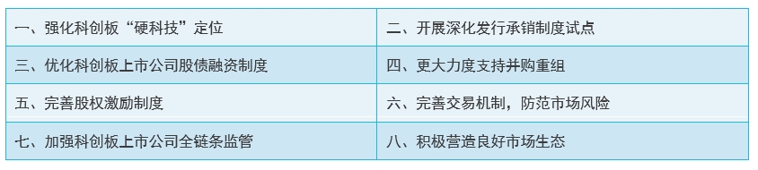 “科创板八条”袭来、权重产业稳步复苏，关注科创板50正当时？