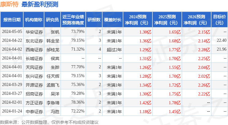 康斯特：6月24日举办投资者接待日活动，招银理财参与